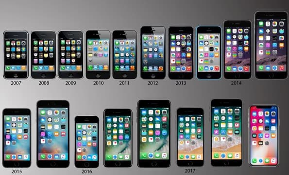 Evolution of iPhone Models