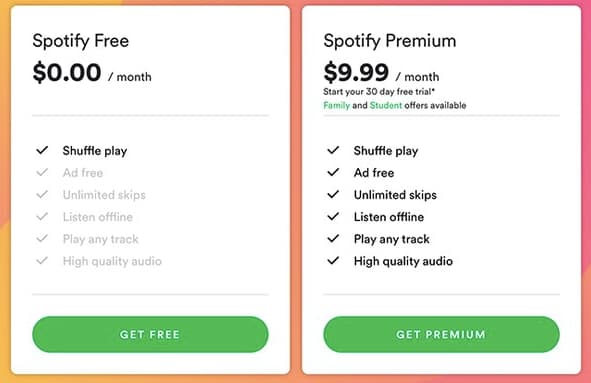 Difference Between Spotify and Spotify Premium
