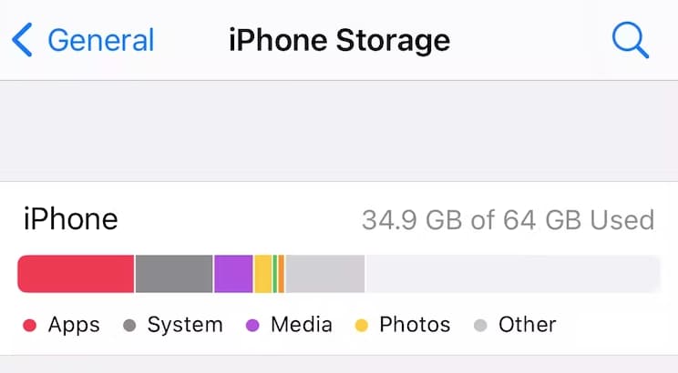 iPhone Storage Taking Forever to Load